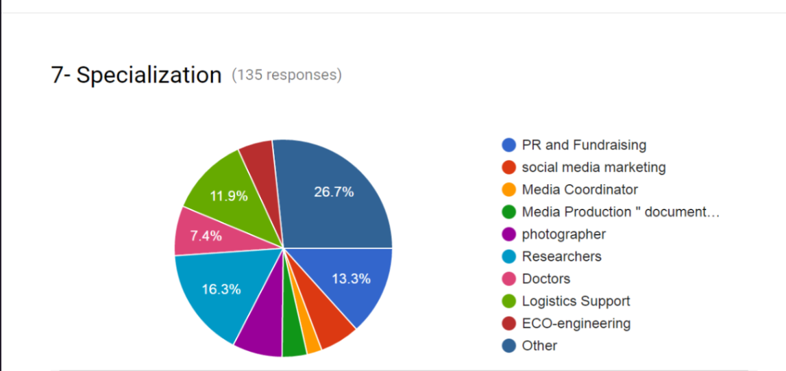 Impact insights and unique members data